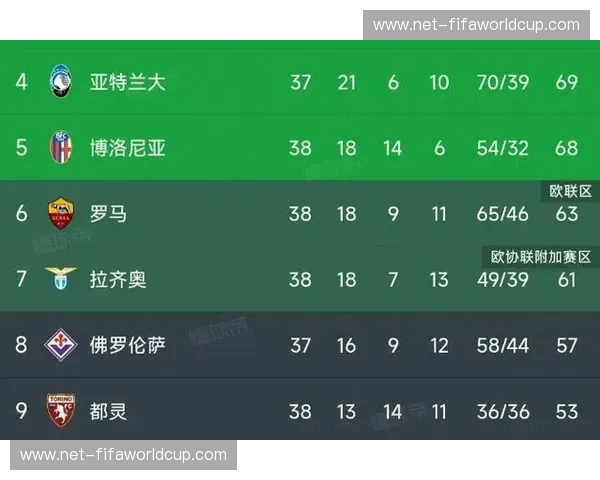 欧冠2023积分榜